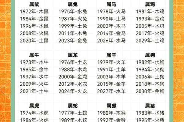 五行性格解析，你了解自己的五行属性吗？