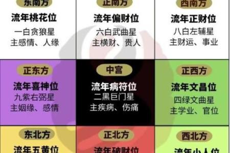 如何通过八字找到桃花贵人，逆转命运密码？