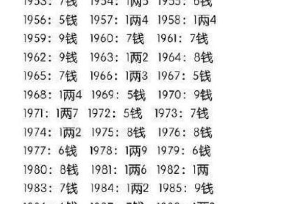 误区大曝光！几两到底能不能改变你的命运？