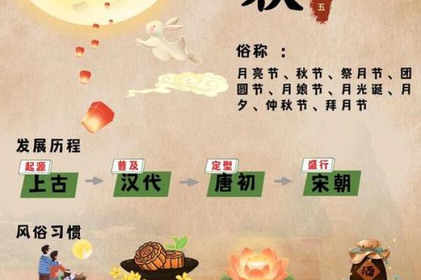 中秋节与月亮的养生意义