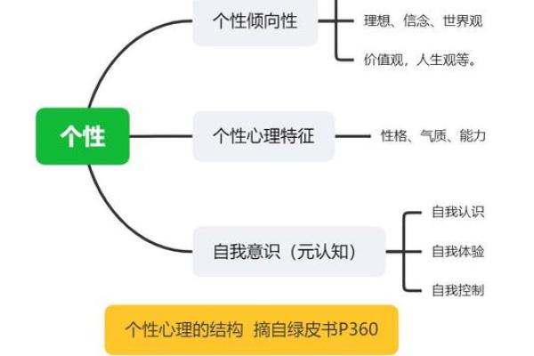 性格解析:蒂五行揭示你的独特命运轨迹 性格解析:蒂五行揭示你的独特命运轨迹