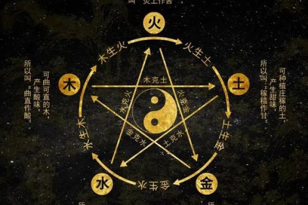 八字五行格局揭秘:性格解析中的五行密码 八字五行格局揭秘:性格解析中的五行密码