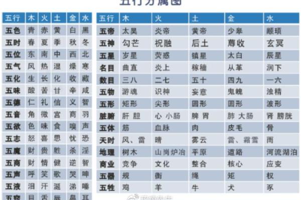 米五行性格解析：揭示你的内在五行格局，助你扬长避短