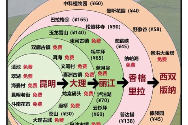 云南文化节日背后的历史与天文知识 云南文化节日背后的历史与天文知识