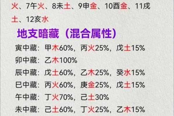 五行格局反而能助你成功?打破传统观念,探索性格潜力 五行格局反而能助你成功?打破传统观念,探索性格潜力