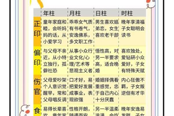 颠覆传统八字解析,如何改变命运从天干地支开始 颠覆传统八字解析,如何改变命运从天干地支开始