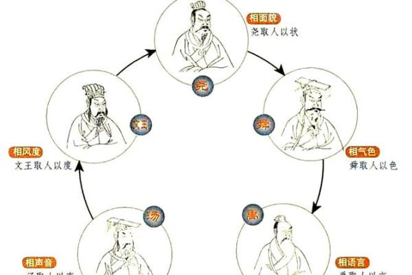 五行性格解析:揭秘你的五行格局优势与误区 五行性格解析:揭秘你的五行格局优势与误区