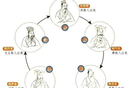 五行性格解析：揭秘你的五行格局优势与误区