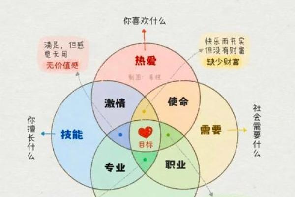 五行格局实用攻略:肺金性格如何助你实现人生目标? 五行格局实用攻略:肺金性格如何助你实现人生目标?