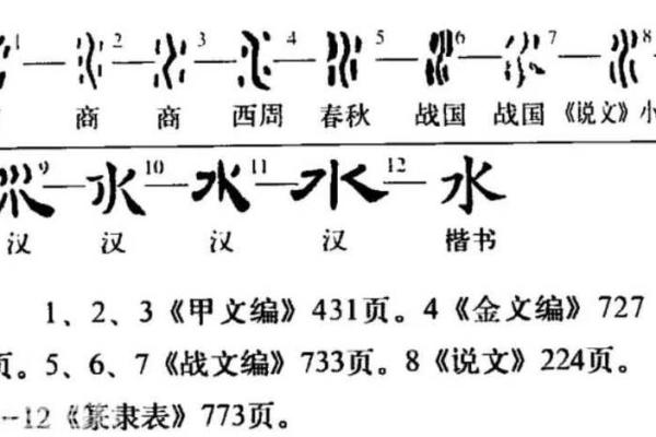 颠覆传统认知:14画水字如何揭示你的性格秘密 颠覆传统认知:14画水字如何揭示你的性格秘密