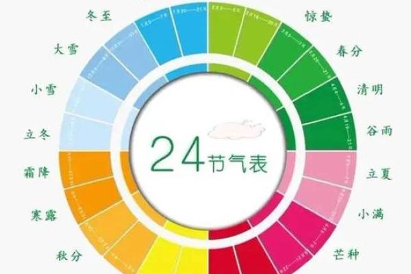 节日休假与传统农耕节令的关系 休息与劳作的自然节奏 节日休假与传统农耕节令的关系 休息与劳作的自然节奏