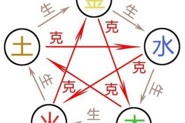 五行性格解析:如何根据天干地支了解你的个性与潜能? 五行性格解析:如何根据天干地支了解你的个性与潜能?