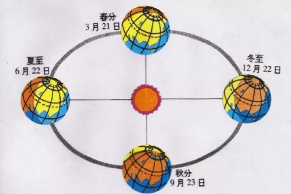 美国节日中的天文现象与季节变换
