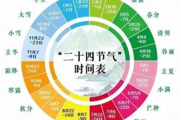 天文现象与自然节令的交汇点