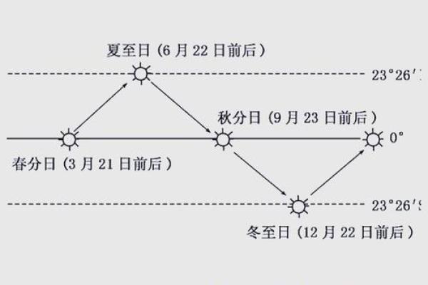 九月十号:从天文现象看季节变换与自然规律 九月十号:从天文现象看季节变换与自然规律