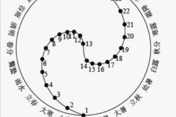 九月十号:从天文现象看季节变换与自然规律 九月十号:从天文现象看季节变换与自然规律
