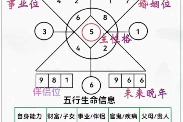 命运密码:生肖八字如何揭示你人生的真正方向 命运密码:生肖八字如何揭示你人生的真正方向