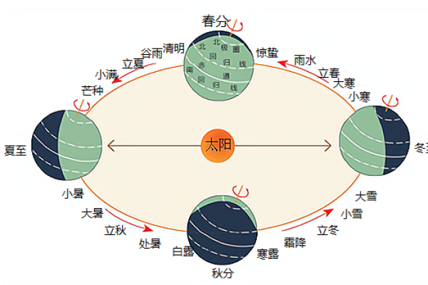 日的农耕习俗与季节变迁的关系 日的农耕习俗与季节变迁的关系