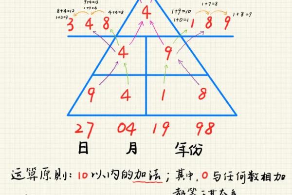 梦五行格局揭秘:如何精准解析你的性格密码? 梦五行格局揭秘:如何精准解析你的性格密码?