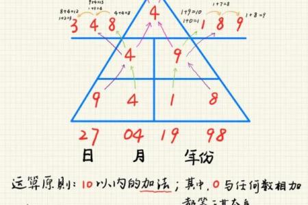 梦五行格局揭秘：如何精准解析你的性格密码？