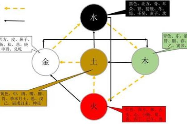 王字五行格局性格解析:反而让你更懂如何提升人际关系 王字五行格局性格解析:反而让你更懂如何提升人际关系