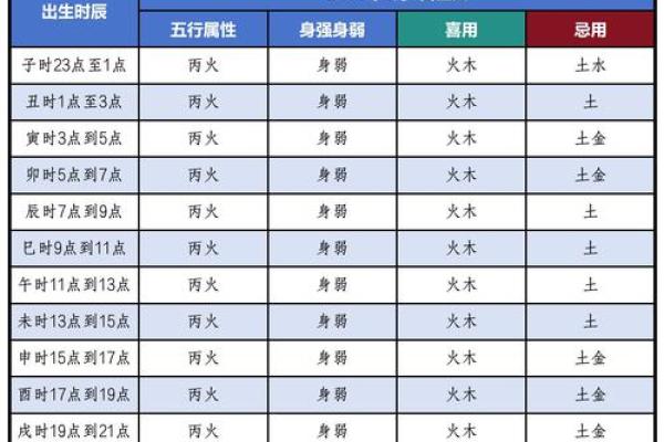 五行格局揭秘:二字属什么影响你的命运走向? 五行格局揭秘:二字属什么影响你的命运走向?